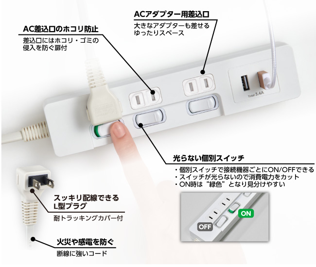 光らない個別スイッチ。AC差込口にはホコリ・ゴミの侵入を防ぐ扉付。大きなアダプターもゆったり差せるACアダプター用差込口付。耐トラッキングカバー付きL型プラグ。断線に強いコード